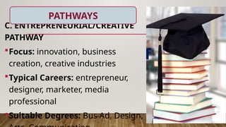 LACS-Quarter-4-Lesson-1_Exploring-Various-Career-Pathways-student-copy.pptx