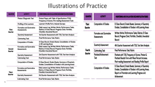 Illustrations of Practice
 