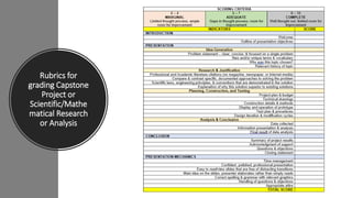Rubrics for
grading Capstone
Project or
Scientific/Mathe
matical Research
or Analysis
 