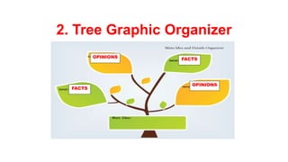 2. Tree Graphic Organizer
FACTS
FACTS
OPINIONS
OPINIONS
 