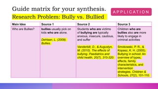 Guide matrix for your synthesis.
Research Problem: Bully vs. Bullied
Main Idea Source 1 Source 2 Source 3
Who are Bullies? bullies usually pick on
kids who are alone.
DeHaan, L. (2009).
Bullies.
Students who are victims
of bullying are typically
anxious, insecure, cautious,
and suffer
Vanderbilt, D., & Augustyn,
M. (2010). The effects of
bullying. Paediatrics and
child health, 20(7), 315-320.
Children who are
bullies also are more
likely to engage in
criminal activities
Smokowski, P. R., &
Kopasz, K. H. (2005).
Bullying in school: An
overview of types,
effects, family
characteristics, and
intervention
strategies. Children &
Schools, 27(2), 101-110.
A P P L I C A T I O N
 