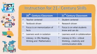 LAC SESSION ON 21ST CENTURY SKILLSN AND ICT INTEGRATION IN EDUCATION.pdf