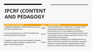 IPCRF (CONTENT
AND PEDAGOGY
CONTENT AND PEDAGOGY MEAN INTERPRETATION
1. Applied knowledge of content within and across
curriculum teaching areas.
4.9403
Demonstrated Level 7 in Objective 1 as shown in COT
rating sheets/interobserver agreement forms
2. Ensured the positive use of ICT to facilitate the
teaching and learning process
4.6119
Ensured that the ICT used redefine and transform
learning experiences and are documented properly and
consistently using any referencing style as shown in the
submitted learning material
3. Applied a range of teaching strategies to develop
critical and creative thinking, as well as other
higher-order thinking skills.
4.5970
Applied teaching strategies that challenge learners to
draw conclusions and justify their thinking or put parts
together to promote deeper understanding of ideas
learned as shown in the submitted learning material
 