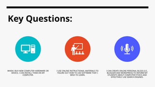 Key Questions:
WHEN I BUY NEW COMPUTER HARDWARE OR
DEVICE, I CAN INSTALL THEM ON MY
COMPUTER.
I USE ONLINE INSTRUCTIONAL MATERIALS TO
FIGURE OUT HOW TO USE SOFTWARE THAT I
WISH TO LEARN.
I CAN CREATE ONLINE PERSONAL BLOGS (I.E.,
BLOGGER AND WORDPRESS) TO INFORM MY
STUDENTS ABOUT COMPUTER ETHICS AND
EFFECTIVELY USE SEARCH ENGINES.
 