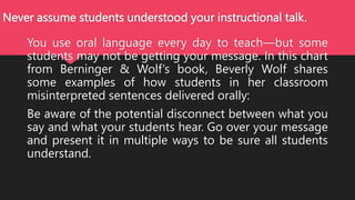 Never assume students understood your instructional talk.
You use oral language every day to teach—but some
students may not be getting your message. In this chart
from Berninger & Wolf’s book, Beverly Wolf shares
some examples of how students in her classroom
misinterpreted sentences delivered orally:
Be aware of the potential disconnect between what you
say and what your students hear. Go over your message
and present it in multiple ways to be sure all students
understand.
 