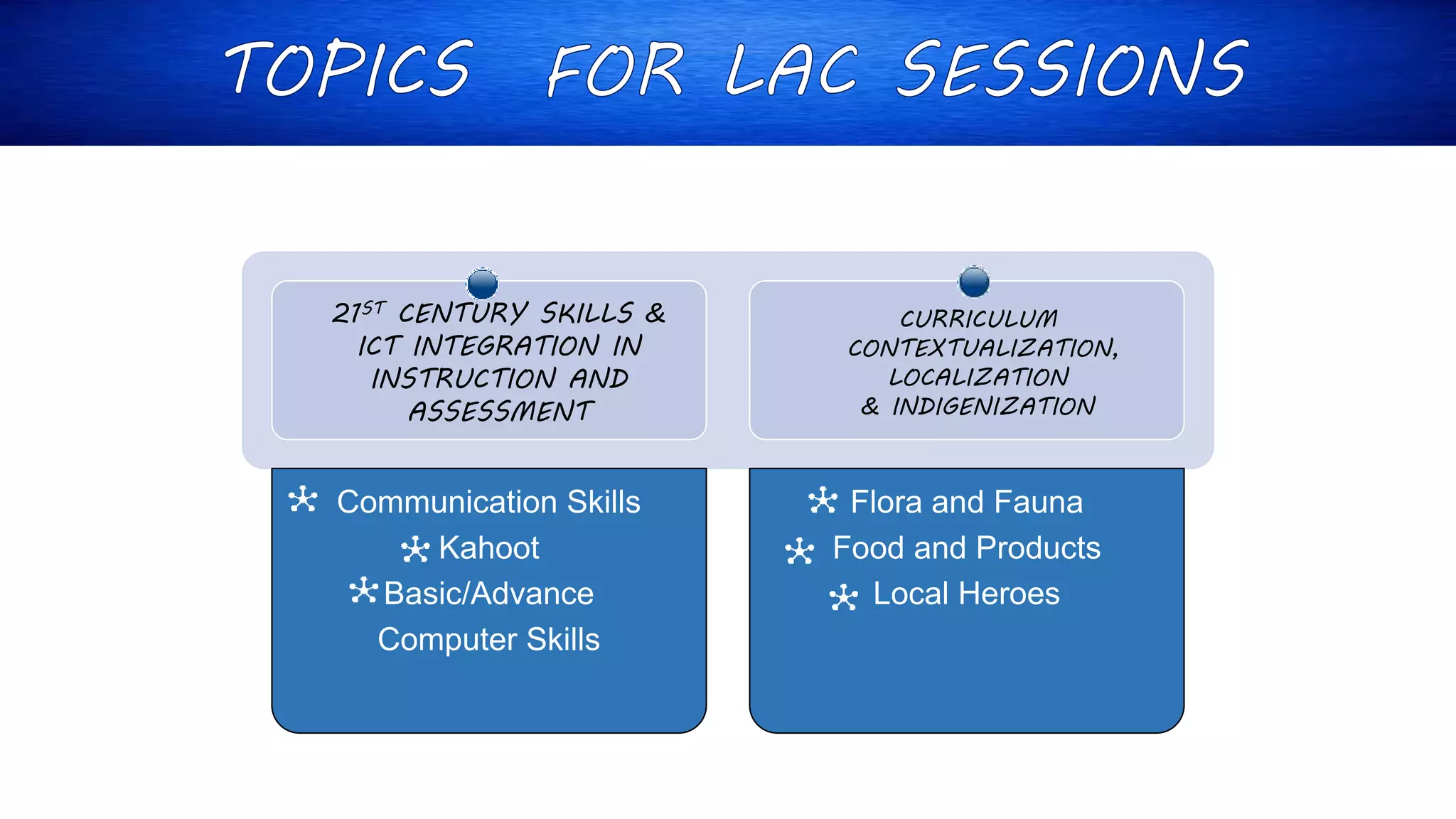 Communication Skills
Kahoot
Basic/Advance
Computer Skills
Flora and Fauna
Food and Products
Local Heroes
21ST CENTURY SKILLS &
ICT INTEGRATION IN
INSTRUCTION AND
ASSESSMENT
CURRICULUM
CONTEXTUALIZATION,
LOCALIZATION
& INDIGENIZATION
 