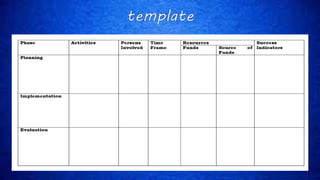 Learning Action Cell (LAC) basics | PPTX