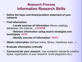 Research Process Information Research Skills ,[object Object],[object Object],[object Object],[object Object],[object Object],[object Object],[object Object],[object Object]