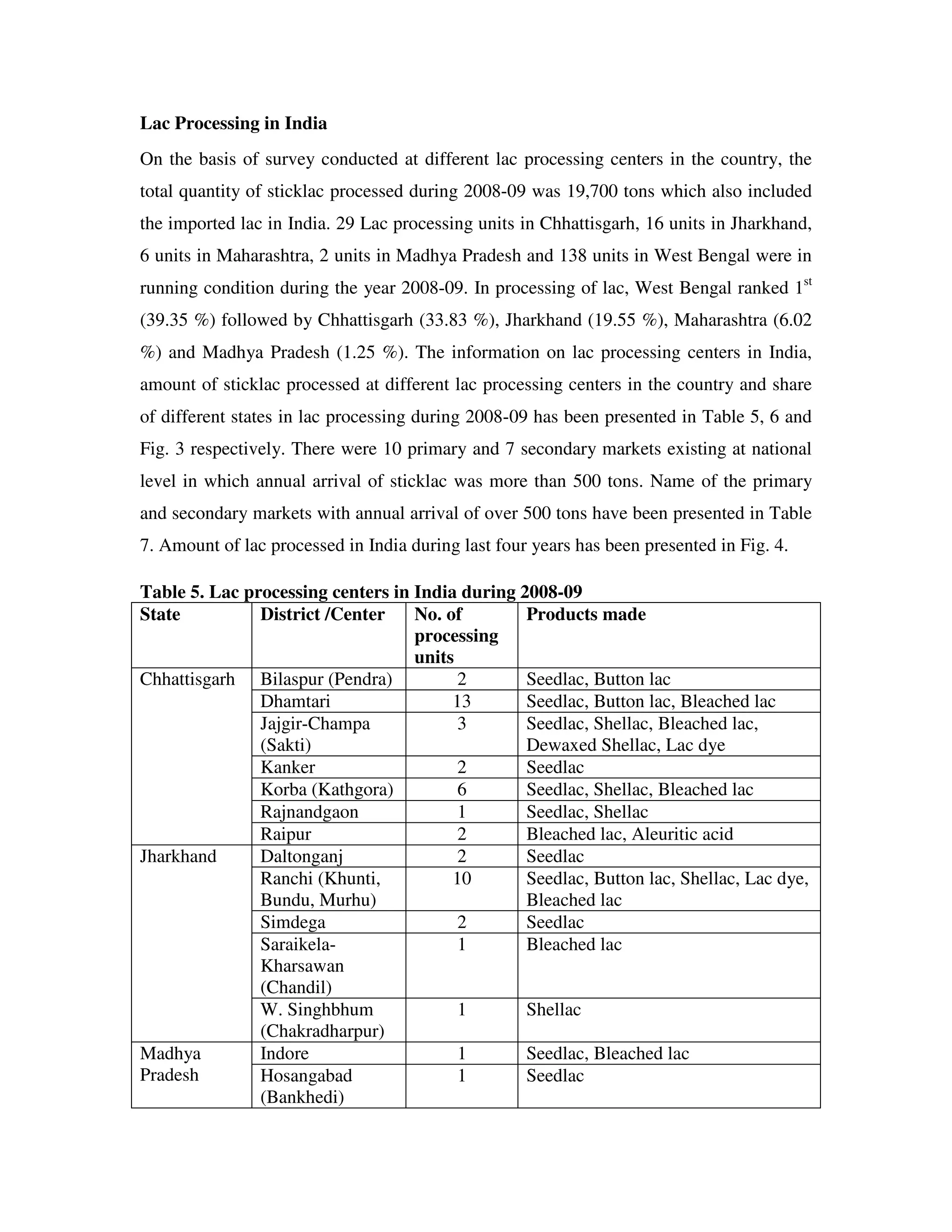 Lac Processing in India
On the basis of survey conducted at different lac processing centers in the country, the
total quantity of sticklac processed during 2008-09 was 19,700 tons which also included
the imported lac in India. 29 Lac processing units in Chhattisgarh, 16 units in Jharkhand,
6 units in Maharashtra, 2 units in Madhya Pradesh and 138 units in West Bengal were in
running condition during the year 2008-09. In processing of lac, West Bengal ranked 1st
(39.35 %) followed by Chhattisgarh (33.83 %), Jharkhand (19.55 %), Maharashtra (6.02
%) and Madhya Pradesh (1.25 %). The information on lac processing centers in India,
amount of sticklac processed at different lac processing centers in the country and share
of different states in lac processing during 2008-09 has been presented in Table 5, 6 and
Fig. 3 respectively. There were 10 primary and 7 secondary markets existing at national
level in which annual arrival of sticklac was more than 500 tons. Name of the primary
and secondary markets with annual arrival of over 500 tons have been presented in Table
7. Amount of lac processed in India during last four years has been presented in Fig. 4.

Table 5. Lac processing centers in India during 2008-09
State          District /Center    No. of        Products made
                                   processing
                                   units
Chhattisgarh Bilaspur (Pendra)           2       Seedlac, Button lac
               Dhamtari                 13       Seedlac, Button lac, Bleached lac
               Jajgir-Champa             3       Seedlac, Shellac, Bleached lac,
               (Sakti)                           Dewaxed Shellac, Lac dye
               Kanker                    2       Seedlac
               Korba (Kathgora)          6       Seedlac, Shellac, Bleached lac
               Rajnandgaon               1       Seedlac, Shellac
               Raipur                    2       Bleached lac, Aleuritic acid
Jharkhand      Daltonganj                2       Seedlac
               Ranchi (Khunti,          10       Seedlac, Button lac, Shellac, Lac dye,
               Bundu, Murhu)                     Bleached lac
               Simdega                   2       Seedlac
               Saraikela-                1       Bleached lac
               Kharsawan
               (Chandil)
               W. Singhbhum              1       Shellac
               (Chakradharpur)
Madhya         Indore                    1       Seedlac, Bleached lac
Pradesh        Hosangabad                1       Seedlac
               (Bankhedi)
 