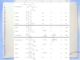 El-Shaboury SR et. al. J Pharm Biomed Anal. 2007 Sep 21;45(1):1-19
 