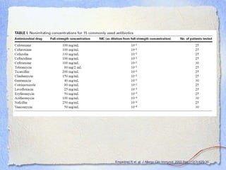 Empedrad R et. al. J Allergy Clin Immunol. 2003 Sep;112(3):629-30.
 