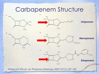 Carbapenem Structure
                                                           Imipenem




                                                          Meropenem




                                                           Ertapenem


•Prescott WA et. al. Pharmacotherapy 2007:27(1):137-142
 