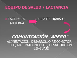    LACTANCIA     AREA DE TRABAJO
     MATERNA



     COMUNICACIÓN “APEGO”
ALIMENTACION, DESARROLLO PSICOMOTOR,
  LPH, MALTRATO INFANTIL, DESNUTRICION,
                LENGUAJE
 