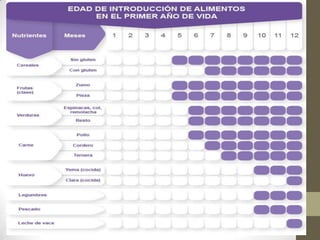 NUTRICIÓN EN LA GESTACIÓN 