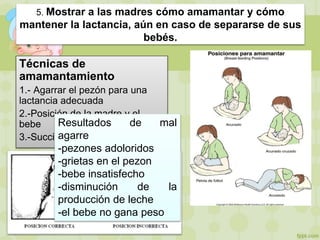 5. Mostrar a las madres cómo amamantar y cómo
mantener la lactancia, aún en caso de separarse de sus
bebés.
Técnicas de
amamantamiento
1.- Agarrar el pezón para una
lactancia adecuada
2.-Posición de la madre y el
bebe
3.-Succion
Resultados de mal
agarre
-pezones adoloridos
-grietas en el pezon
-bebe insatisfecho
-disminución de la
producción de leche
-el bebe no gana peso
 