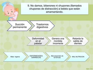 9. No damos, biberones ni chupones (llamados
chupones de distracción) a bebés que están
amamantando.
Succión
permanente
Trastornos
digestivos
Deformidad
en el
paladar
Genera una
mordida
incorrecta
Retarda la
salida de
dientes
Mala higiene
ENFERMEDADES
DIARREICAS
Mal preparado de
la formula
MAL NUTRICION
 