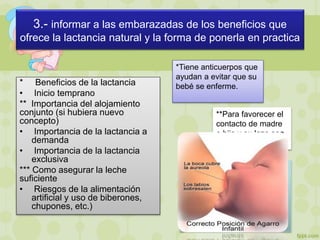 3.- informar a las embarazadas de los beneficios que
ofrece la lactancia natural y la forma de ponerla en practica
* Beneficios de la lactancia
• Inicio temprano
** Importancia del alojamiento
conjunto (si hubiera nuevo
concepto)
• Importancia de la lactancia a
demanda
• Importancia de la lactancia
exclusiva
*** Como asegurar la leche
suficiente
• Riesgos de la alimentación
artificial y uso de biberones,
chupones, etc.)
*Tiene anticuerpos que
ayudan a evitar que su
bebé se enferme.
**Para favorecer el
contacto de madre
e hijo y su lazo sea
mas fuerte
***Comenzar la lactancia la
primera hora después del
parto
Amamantar de día y de
noche
Asegurarse que su bebe
succione correctamente
 