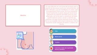 Mastitis
Es una infección en una zona de la mama que la
mayoría de las veces ocurre por sobreinfección de
leche retenida y que se manifiesta con dolor, calor
y enrojecimiento de la zona. Es muy importante
vaciar totalmente el pecho después de la toma,
orientando la cabecita del bebé hacia la zona
inflamada, de forma que la mandíbula del bebé
quede sobre la zona a vaciar y cambiar las
posturas a lo largo de las diversas tomas del día.
No es aconsejable interrumpir la lactancia. Ante la
sospecha acudir siempre al médico o médica de
familia
 