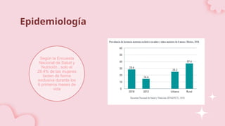 Según la Encuesta
Nacional de Salud y
Nutrición , solo el
28.4% de las mujeres
lactan de forma
exclusiva durante los
6 primeros meses de
vida
Epidemiología
 