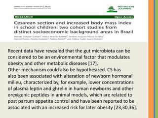 Recent data have revealed that the gut microbiota can be
considered to be an environmental factor that modulates
obesity and other metabolic diseases [17].
Other mechanism could also be hypothesized. CS has
also been associated with alteration of newborn hormonal
milieu, characterized by, for example, lower concentrations
of plasma leptin and ghrelin in human newborns and other
orexigenic peptides in animal models, which are related to
post partum appetite control and have been reported to be
associated with an increased risk for later obesity [23,30,36].
 