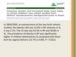 In 2004/2005, at reassessment of the two birth cohorts
studied, the obesity rate was 13.0% in RP, whereas in SL
it was 2.1%. The CS rate was 54.5% in RP and 30.8% in
SL. The prevalence of obesity in RP was significantly
higher in children delivered by CS compared with those
born by vaginal delivery (15.7% vs 9.8%, P = 0.022).
 