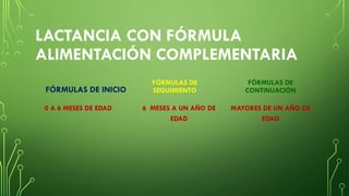 LACTANCIA CON FÓRMULA
ALIMENTACIÓN COMPLEMENTARIA
FÓRMULAS DE INICIO
0 A 6 MESES DE EDAD
FÓRMULAS DE
SEGUIMIENTO
6 MESES A UN AÑO DE
EDAD
FÓRMULAS DE
CONTINUACIÓN
MAYORES DE UN AÑO DE
EDAD
 