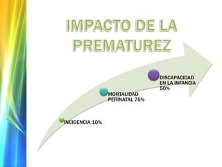 INCIDENCIA 10%
MORTALIDAD
PERINATAL 75%
DISCAPACIDAD
EN LA INFANCIA
50%
 