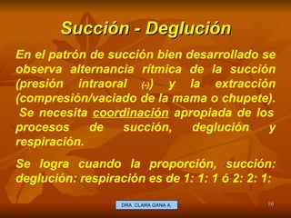 Succión - Deglución E.U. Silvia Lagos A. En el patrón de succión bien desarrollado se observa alternancia rítmica de la succión (presión intraoral  (-) ) y la extracción (compresión/vaciado de la mama o chupete).  Se necesita  coordinación  apropiada de los procesos de succión, deglución y respiración. Se logra cuando la proporción, succión: deglución: respiración es de 1: 1: 1 ó 2: 2: 1: DRA. CLARA GANA A. 