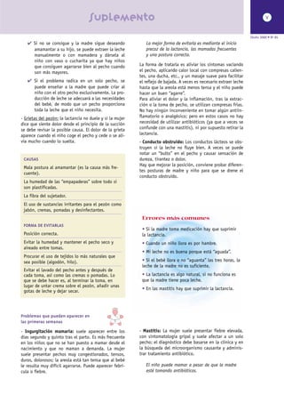 suplemento                                                                                  V



                                                                                                                      Otoño 2000 • Nº 85
   ✔ Si no se consigue y la madre sigue deseando              La mejor forma de evitarla es mediante el inicio
     amamantar a su hijo, se puede extraer la leche           precoz de la lactancia, las mamadas frecuentes
     manualmente o con mamadera y dársela al                  y una postura correcta.
     niño con vaso o cucharita ya que hay niños
     que consiguen agarrarse bien al pecho cuando          La forma de tratarla es aliviar los síntomas vaciando
     son más mayores.                                      el pecho, aplicando calor local con compresas calien-
                                                           tes, una ducha, etc., y un masaje suave para facilitar
   ✔ Si el problema radica en un solo pecho, se            el reflejo de bajada. A veces es necesario extraer leche
     puede enseñar a la madre que puede criar al           hasta que la areola está menos tensa y el niño puede
     niño con el otro pecho exclusivamente. La pro-        hacer un buen “agarre”.
     ducción de leche se adecuará a las necesidades        Para aliviar el dolor y la inflamación, tras la extrac-
     del bebé, de modo que un pecho proporciona            ción o la toma de pecho, se utilizan compresas frías.
     toda la leche que el niño necesita.                   No hay ningún inconveniente en tomar algún antiin-
- Grietas del pezón: la lactancia no duele y si la mujer   flamatorio o analgésico; pero en estos casos no hay
dice que siente dolor desde el principio de la succión     necesidad de utilizar antibióticos (ya que a veces se
se debe revisar la posible causa. El dolor de la grieta    confunde con una mastitis), ni por supuesto retirar la
aparece cuando el niño coge el pecho y cede o se ali-      lactancia.
via mucho cuando lo suelta.                                - Conducto obstruido: Los conductos lácteos se obs-
                                                           truyen si la leche no fluye bien. A veces se puede
                                                           notar un “bulto” en el pecho y causar sensación de
 CAUSAS                                                    dureza, tirantez o dolor.
                                                           Hay que mejorar la posición, conviene probar diferen-
 Mala postura al amamantar (es la causa más fre-
                                                           tes posturas de madre y niño para que se drene el
 cuente).
                                                           conducto obstruido.
 La humedad de las “empapaderas” sobre todo si
 son plastificadas.
 La fibra del sujetador.
 El uso de sustancias irritantes para el pezón como
 jabón, cremas, pomadas y desinfectantes.
                                                            Errores más comunes
 FORMA DE EVITARLAS
                                                            • Si la madre toma medicación hay que suprimir
 Posición correcta.                                         la lactancia.
 Evitar la humedad y mantener el pecho seco y               • Cuando un niño llora es por hambre.
 aireado entre tomas.
                                                            • Mi leche no es buena porque está “aguada”.
 Procurar el uso de tejidos lo más naturales que
 sea posible (algodón, hilo).                               • Si el bebé llora o no “aguanta” las tres horas, la
                                                            leche de la madre no es suficiente.
 Evitar el lavado del pecho antes y después de
 cada toma, así como las cremas o pomadas. Lo               • La lactancia es algo natural, si no funciona es
 que se debe hacer es, al terminar la toma, en              que la madre tiene poca leche.
 lugar de untar crema sobre el pezón, añadir unas
                                                            • En las mastitis hay que suprimir la lactancia.
 gotas de leche y dejar secar.




Problemas que pueden aparecer en
las primeras semanas

- Ingurgitación mamaria: suele aparecer entre los          - Mastitis: La mujer suele presentar fiebre elevada,
días segundo y quinto tras el parto. Es más frecuente      con sintomatología gripal y suele afectar a un solo
en los niños que no se han puesto a mamar desde el         pecho; el diagnóstico debe basarse en la clínica y en
nacimiento y que no maman a demanda. La mujer              la búsqueda del microorganismo causante y adminis-
suele presentar pechos muy congestionados, tensos,         trar tratamiento antibiótico.
duros, dolorosos; la areola está tan tensa que al bebé
le resulta muy difícil agarrarse. Puede aparecer febrí-       El niño puede mamar a pesar de que la madre
cula o fiebre.                                                esté tomando antibióticos.
 