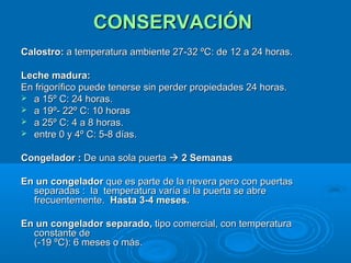 CONSERVACIÓN  Calostro:  a temperatura ambiente 27-32 ºC: de 12 a 24 horas.   Leche madura:   En frigorífico puede tenerse sin perder propiedades 24 horas.  a 15º C: 24 horas.  a 19º- 22º C: 10 horas  a 25º C: 4 a 8 horas.  entre 0 y 4º C: 5-8 días.  Congelador :  De una sola puerta     2 Semanas      En un congelador  que es parte de la nevera pero con puertas separadas :  la  temperatura varía si la puerta se abre frecuentemente.   Hasta 3-4 meses.    En un congelador separado,  tipo comercial, con temperatura constante de  (-19 ºC): 6 meses o más.      