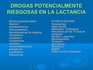 DROGAS POTENCIALMENTE RIESGOSAS EN LA LACTANCIA Alcohol (grandes dosis)  Atenolol  Antihistamínicos Descongestivos  Bezodiacepinas (la mayoría)  Clortalidona  Cimetidina  Clindamicina  Clonidina  Anticonceptivos con estrógenos  Ergometrina  Etosuximida  Diuréticos tiazídicos Fenobarbital  Sales de litio  Metimazol / Carbimazol  Narcóticos (en los 10 días de postparto  Nicotina / cigarrillos  Nitrofurantoína  Piroxicam  Quinolonas   Reserpina  Sotalol  Sulfas acción prolongada 