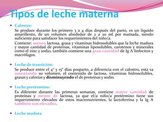 Tipos de leche materna
 Calostro:
Se produce durante los primero 3 a 4 días después del parto, es un liquido
amarillento, de un volumen alrededor de 2 a 20 ml por mamada, siendo
suficiente para satisfacer los requerimientos del niño/a.

Contiene: menos lactosa, grasa y vitaminas hidrosolubles que la leche madura
y mayor cantidad de proteínas, vitaminas liposolubles, carotenos y minerales
como el zinc y sodio, también contiene una gran cantidad de Ig A linfocitos y
macrófagos.
 Leche de transición:

Se produce entre el 4° y 15° días posparto, a diferencia con el calostro, esta va
amentando su volumen, el contenido de lactosa, vitaminas hidrosolubles,
grasas y calorías y disminuyendo el de proteínas y sodio.
 Leche pretérmino:
Es diferente durante las primeras semanas, contiene mayor cantidad de

proteínas y menor de lactosa, ya que el/a niño/a pretérmino tiene sus
requerimiento elevados de estos macronutrientes, la lactoferrina y la Ig A
también son elevados.

 Leche madura

 
