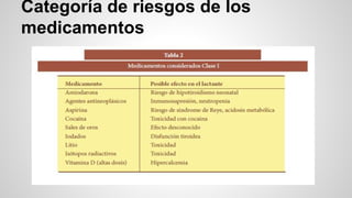 Categoría de riesgos de los
medicamentos
 