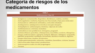 Categoría de riesgos de los
medicamentos
 