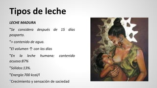 Tipos de leche
LECHE MADURA
*Se considera después de 15 días
posparto.
*> contenido de agua.
*El volumen ↑ con los días
*En la leche humana: contenido
acuoso:87%
*Sólidos:13%.
*Energía:700 kcal/l
*Crecimiento y sensación de saciedad
 