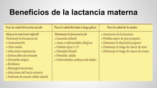 Beneficios de la lactancia materna
 