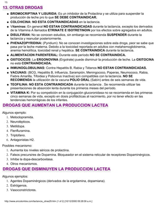 13. OTRAS DROGAS
BROMOCRIPTINA Y LISURIDA: Es un inhibidor de la Prolactina y se utiliza para suspender la
producción de leche pro lo que SE DEBE CONTRAINDICAR.
q
COLCHICINA: NO ESTA CONTRAINDICADAS en la lactancia.q
Vitaminas: En general NO ESTAN CONTRAINDICADAS durante la lactancia, excepto los derivados
de la Vitamina A llamados ETRINATE E ISOTRETINOIN por los efectos sobre agregados en adultos.
q
DISULFIRAN: No se conocen estudios, sin embargo se recomienda SUSPENDER durante la
lactancia y reanudar posteriormente.
q
PHENAZOPYRIDINA: (Pyridium): No se conocen investigaciones sobre esta droga, peor se sabe que
pasa por la leche materna. Debido a la toxicidad reportada en adultos con metahemoglobinemia,
anemia hemolítica, toxicidad renal y hepática. SE CONTRAINDICA durante la lactancia.
q
ALIMENTACION PARENTERAL: Durante este período NO SE CONTRAINDICA.q
OXITOCICOS: La ERGONOVINA (Ergotrate) puede disminuir la producción de leche. La OXITOCINA
no está CONTRAINDICADA.
q
INMUNOGLOBULINAS: Contra Hepatitis B, Rabia y Tétanos NO ESTAN CONTRAINDICADAS.q
VACUNAS: (BCG, Hepatitis B, Influenza, Sarampión, Meningococo, Paperas, Neumococo, Rabia,
Fiebre Amarilla, Tifoidea y Poliovirus Inactiva) son compatibles con la lactancia. NO SE
RECOMIENDA la utilización de la vacuna POLIO ORAL (Sabín) antes de seis semanas de vida.
q
TEOFILINA: NO ESTA CONTRAINDICADA durante la lactancia . Se recomienda utilizar las
presentaciones de absorción lenta durante los primeros meses del período.
q
VITAMINA K: Por su competición en la conjugación glucoronidasa no se recomienda en las primeras
cinco semanas de vida, excepto en dosis profilácticas al nacimiento, por no tener efecto en las
tendencias hemorrágicas de los infantes.
q
DROGAS QUE AUMENTAN LA PRODUCCION LACTEA
Algunos ejemplo:
Metoclopramida.1.
Neurolépticos.2.
Metildopa.3.
Flenfluramina.4.
Triptofano.5.
Antagonistas H2.6.
Posibles mecanismo:
Aumenta los niveles séricos de prolactina.1.
Falsos precursires de Dopamina. Bloqueador en el sistema reticular de receptores Dopaminérgicos.2.
Inhibe la dopa-descarboxilasa.3.
Otros mecanismos.4.
DROGAS QUE DISMINUYEN LA PRODUCCION LACTEA
Algunos ejemplos:
Agentes Dopaminérgicos (derivados de la ergotamina, dopamiana).1.
Estrógenos.2.
Vasoconstrictores.3.
13.
http://www.encolombia.com/lactancia_otras29.htm (1 of 2) [10/12/2000 09:28:09 a.m.]
 