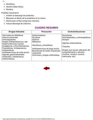 Diuréticos.4.
Alcohol (Altas dosis).5.
Nicotina.6.
Posibles mecanismo:
Inhiben la descarga de prolactina.1.
Bloquean el efecto de la prolactina en la mama.2.
Disminuyen el flujo sanguíneo mamario.3.
Induce descarga de oxitocina.4.
CUADRO RESUMEN
Drogas Indicadas Precaución Contraindicaciones
Casi todos los Atibióticos
Anticonvulsivantes
Anticoagulantes
Drogas antihipertensivas y del
Sistema Nervioso Central.
Analgésicos y Anti-inflamatorios.
Psiquiátricas, Antidepresivos
Antipsicóticos.
Antihistamínicos de corta acción
Agentes gastrointestinales
(antiácidos, antidiarréicos,
antiheméticos)
Anticonceptivos
Diuréicos
Aspirina
Metadona
Hipnóticos y Ansiolíticos.
Antihistamínicos de larga acción
Bicarbonato de Sodio misoprostol
meprosole
Hormonas y drogas antitiroideas.
Quinolonas
Antimetabolitos y antineoplásticos
Doxepin
Agentes antisecretores.
Yodudos.
Drogas que causan alteración del
comportamiento y adicción
(morfina, nicotina, cocaina,
marihuana, etc).
13.
http://www.encolombia.com/lactancia_otras29.htm (2 of 2) [10/12/2000 09:28:09 a.m.]
 