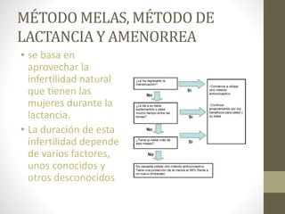 MÉTODO MELAS, MÉTODO DE
LACTANCIA Y AMENORREA
• se basa en
aprovechar la
infertilidad natural
que tienen las
mujeres durante la
lactancia.
• La duración de esta
infertilidad depende
de varios factores,
unos conocidos y
otros desconocidos
 
