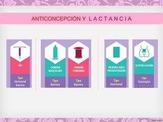 ANTICONCEPCIÓN Y L A C T A N C I A
 