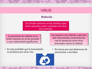 Las mujeres con rubéola o que han
sido inmunizadas recientemente
con la vacuna de virus vivos
atenuados contra la rubéola
Las mujeres con rubéola o que han
sido inmunizadas recientemente
con la vacuna de virus vivos
atenuados contra la rubéola
En la leche materna se han aislado cepas
tanto naturales como vacúnales del virus
de la rubéola.
La presencia de rubéola en la
leche materna no se ha asociado
a una enfermedad significativa
La presencia de rubéola en la
leche materna no se ha asociado
a una enfermedad significativa
.
• Es más probable que la transmisión
se produzca por otras vías.
• No tienen por qué abstenerse de
amamantar a sus hijos.
VIRUS
 