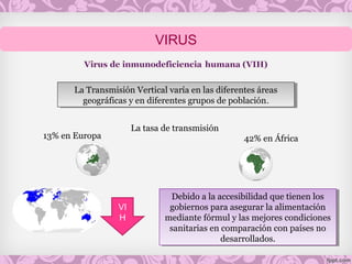 La Transmisión Vertical varía en las diferentes áreas
geográficas y en diferentes grupos de población.
La Transmisión Vertical varía en las diferentes áreas
geográficas y en diferentes grupos de población.
13% en Europa 42% en África
La tasa de transmisión
VI
H
Debido a la accesibilidad que tienen los
gobiernos para asegurar la alimentación
mediante fórmul y las mejores condiciones
sanitarias en comparación con países no
desarrollados.
Debido a la accesibilidad que tienen los
gobiernos para asegurar la alimentación
mediante fórmul y las mejores condiciones
sanitarias en comparación con países no
desarrollados.
VIRUS
 