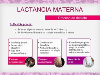 LACTANCIA MATERNA
Proceso de destete
• Se retira el pecho materno antes de los 2 años, o;
• Se introducen alimentos en la dieta antes de los 6 meses.
 