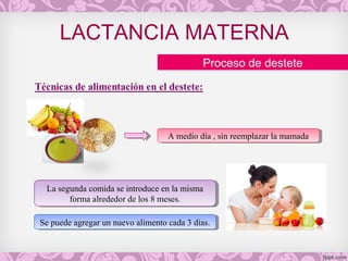 LACTANCIA MATERNA
Proceso de destete
A medio día , sin reemplazar la mamadaA medio día , sin reemplazar la mamada
La segunda comida se introduce en la misma
forma alrededor de los 8 meses.
La segunda comida se introduce en la misma
forma alrededor de los 8 meses.
Se puede agregar un nuevo alimento cada 3 días.Se puede agregar un nuevo alimento cada 3 días.
 