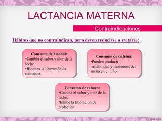 LACTANCIA MATERNA
Contraindicaciones
Consumo de alcohol:
•Cambia el sabor y olor de la
leche.
•Bloquea la liberación de
oxitocina.
Consumo de alcohol:
•Cambia el sabor y olor de la
leche.
•Bloquea la liberación de
oxitocina.
Consumo de cafeína:
•Pueden producir
irritabilidad y trastornos del
sueño en el niño.
Consumo de cafeína:
•Pueden producir
irritabilidad y trastornos del
sueño en el niño.
Consumo de tabaco:
•Cambia el sabor y olor de la
leche.
•Inhibe la liberación de
prolactina.
Consumo de tabaco:
•Cambia el sabor y olor de la
leche.
•Inhibe la liberación de
prolactina.
 