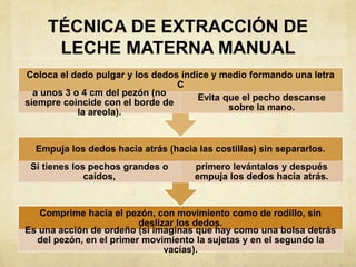 TÉCNICA DE EXTRACCIÓN DE
LECHE MATERNA MANUAL
Comprime hacia el pezón, con movimiento como de rodillo, sin
deslizar los dedos.
Es una acción de ordeño (si imaginas que hay como una bolsa detrás
del pezón, en el primer movimiento la sujetas y en el segundo la
vacías).
Empuja los dedos hacia atrás (hacia las costillas) sin separarlos.
Si tienes los pechos grandes o
caídos,
primero levántalos y después
empuja los dedos hacia atrás.
Coloca el dedo pulgar y los dedos índice y medio formando una letra
C
a unos 3 o 4 cm del pezón (no
siempre coincide con el borde de
la areola).
Evita que el pecho descanse
sobre la mano.
 