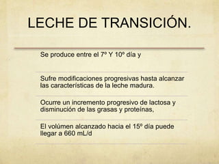 LECHE DE TRANSICIÓN.
Se produce entre el 7º Y 10º día y
Sufre modificaciones progresivas hasta alcanzar
las características de la leche madura.
Ocurre un incremento progresivo de lactosa y
disminución de las grasas y proteínas,
El volúmen alcanzado hacia el 15º día puede
llegar a 660 mL/d
 