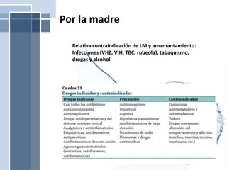 Por la madre
Relativa contraindicación de LM y amamantamiento:
Infecciones (VHZ, VIH, TBC, rubeola), tabaquismo,
drogas y alcohol
 