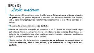 Precalostro Lactancia materna | PDF