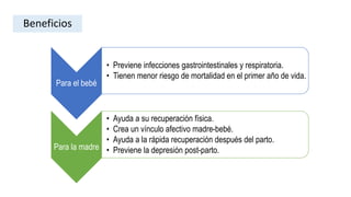 Beneficios
Para el bebé
• Previene infecciones gastrointestinales y respiratoria.
• Tienen menor riesgo de mortalidad en el primer año de vida.
Para la madre
• Ayuda a su recuperación física.
• Crea un vínculo afectivo madre-bebé.
• Ayuda a la rápida recuperación después del parto.
• Previene la depresión post-parto.
 